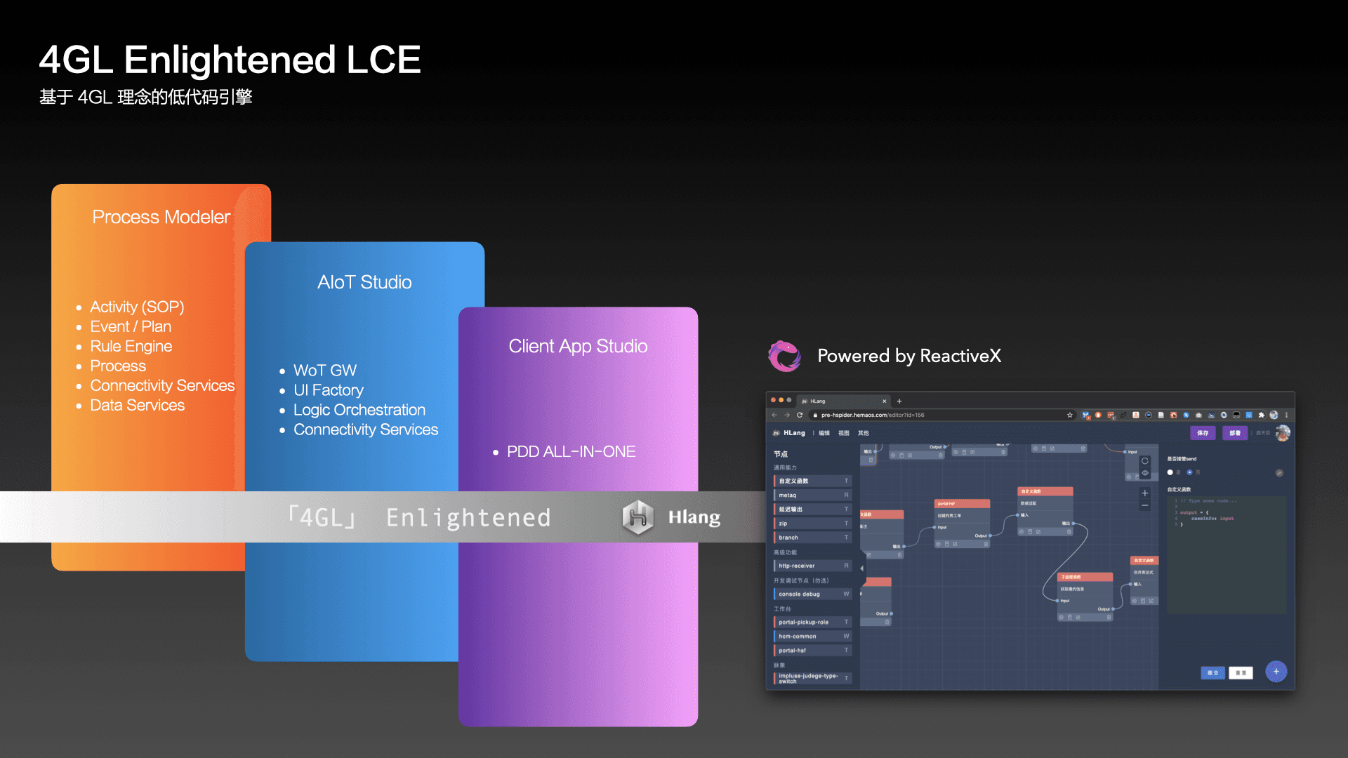 hlang - A Flow-based programming language for universal applications