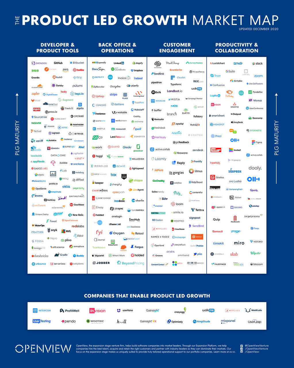 PLG MARKET MAP
